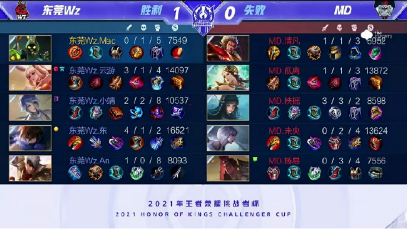 被一次次的 被一次次的