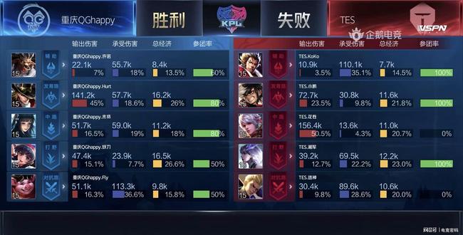 缩短轮换时 缩短轮换时