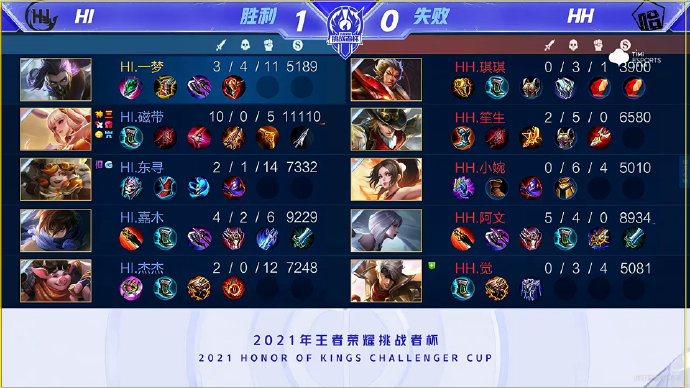 成半侧身封