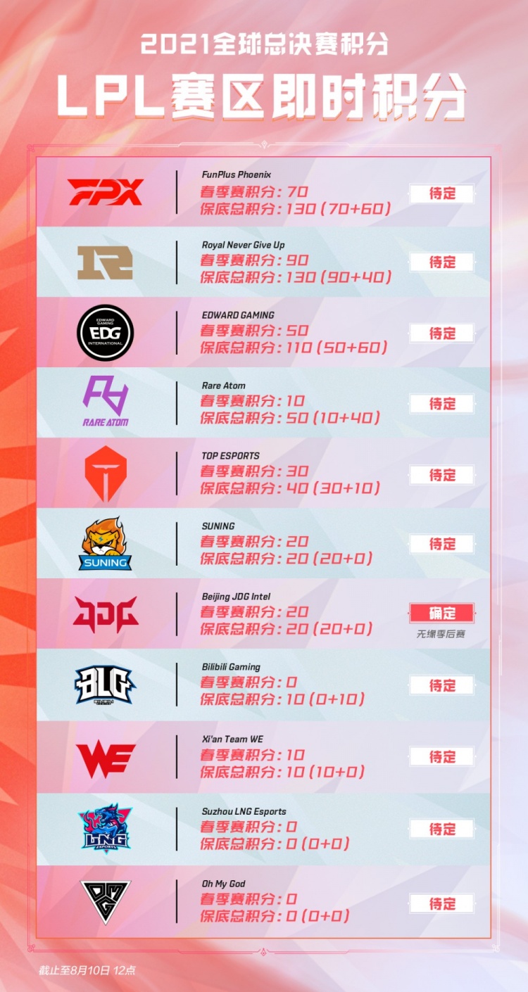 时长与深度